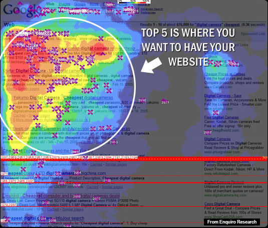 Google Heat Map